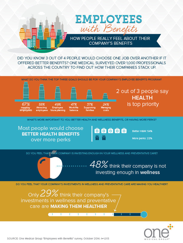 employee benefit surveys